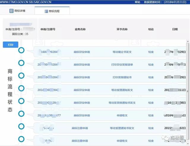 如何查詢、讀懂商標狀態?這可是個技術活!