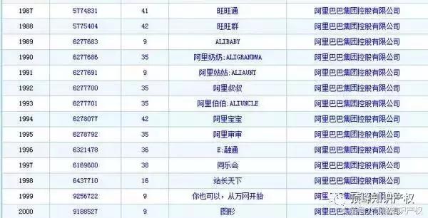 為什么要申請“奇葩”商標?