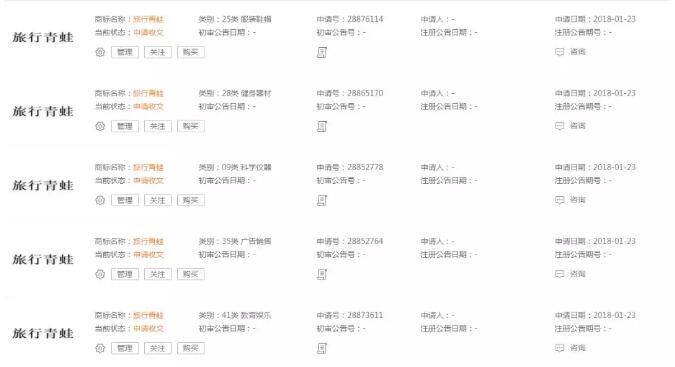 你還在養娃？別人已經借勢注冊了商標！旅行青蛙