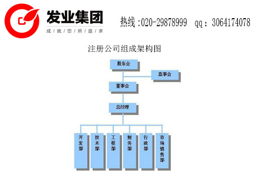 注冊公司組成架構